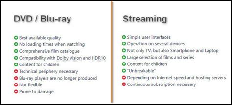 are dvds better quality than streaming